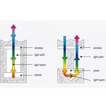 HELLMA | Fiber Optik Prob | Hellma Fibre Optic Probe-Standard Immersion Probe - 1